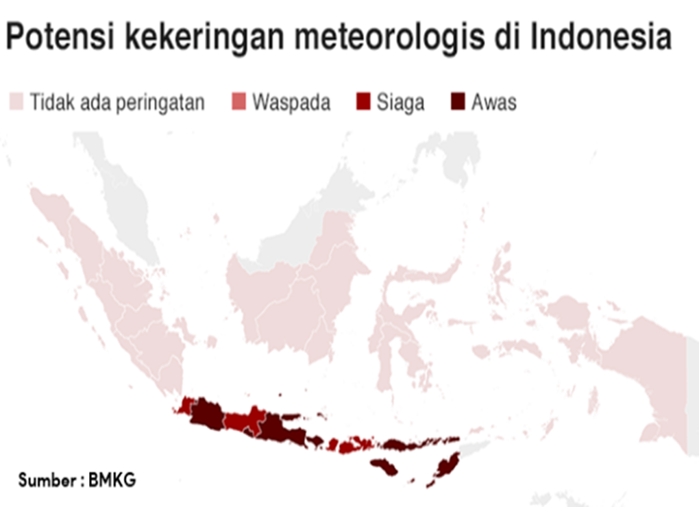 2040 Kehabisan Air, Begini Kondisi Pulau Jawa